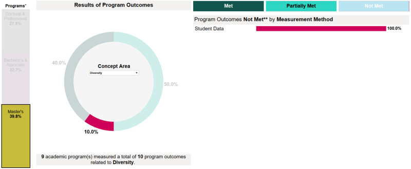 Academic Program Outcomes