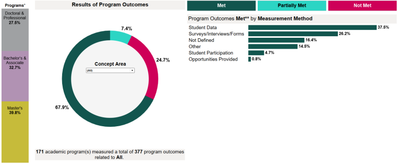 Academic Program Outcomes